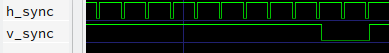Close up around the v_sync